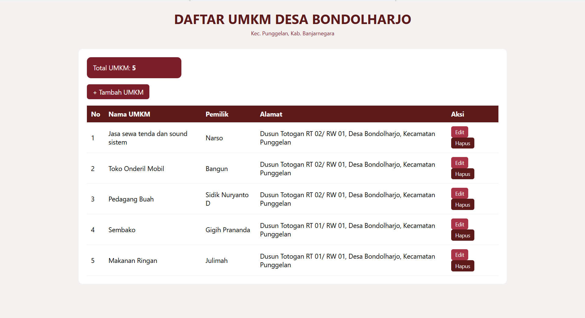 Sistem Informasi UMKM Desa Bondolharjo