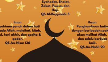 3 Tingkatan Penghambaan Kepada Allah SWT