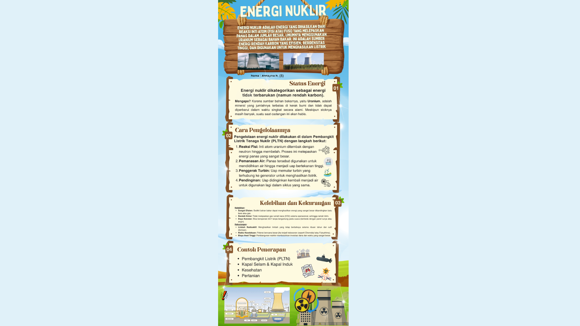 Infografis Materi Energi Nuklir Projek IPAS