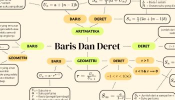 Baris & Deret - Mind Map