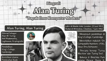 Infografis Biodata - Alan Mathison Turing