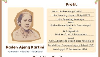 Biografi Raden Ajeng Kartini Canva