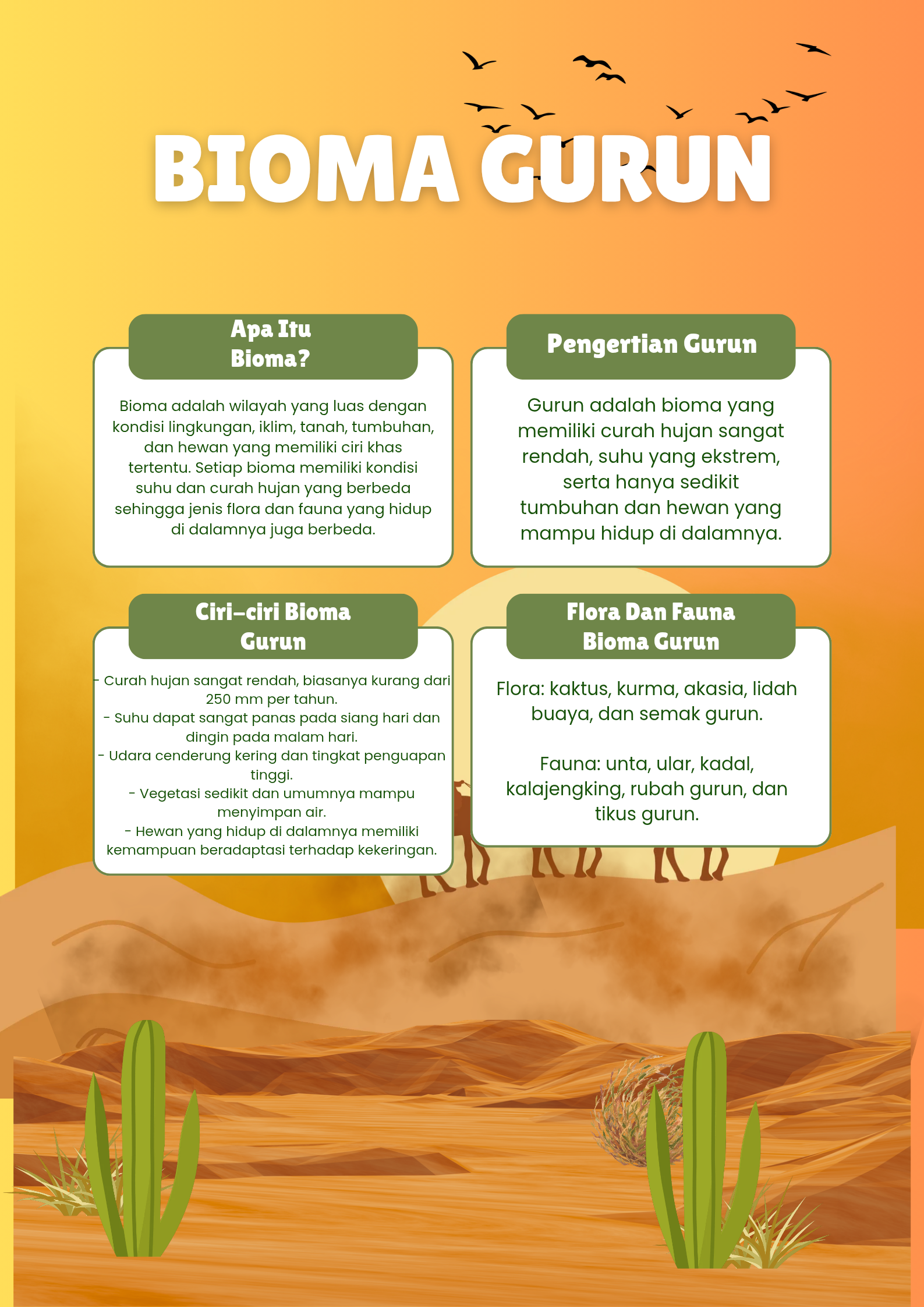 Infografis Bioma Gurun M Luthfan
