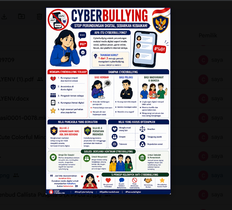Infografis "Cyberbullying" - Pendidikan Pancasila