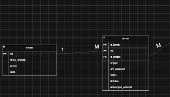 Entity Relationship Diagram 1 Jurnal Kelas