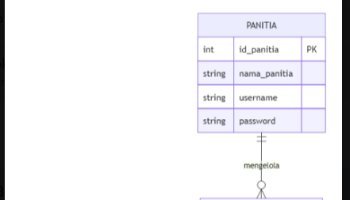 Entity Relationship Diagram Dengan Flowchart || RPL 1