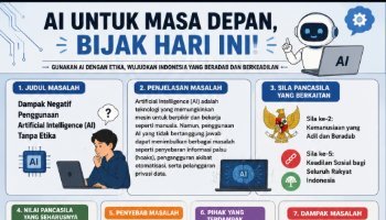 Etika Penggunaan AI untuk Masa Depan