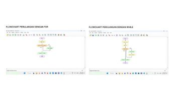 Flowchart Pengulangan/Looping (For & While)