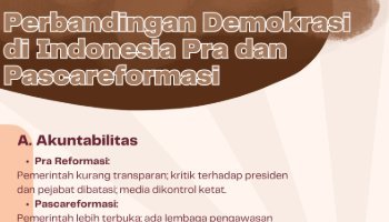 Infografik Perbandingan Demokrasi