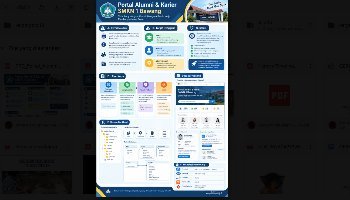 Infografis Aplikasi Portal Alumni & Karir