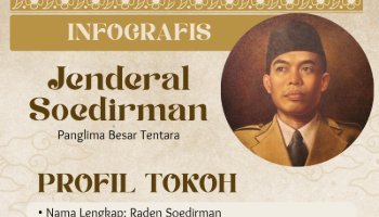 INFOGRAFIS BAHASA INDONESIA JENDERAL SOEDIRMAN