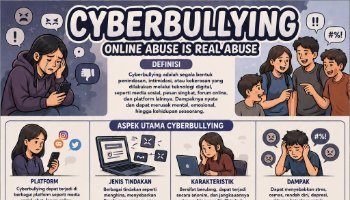 Infografis Cyberbullying Kelompok "pendekar kebenaran" - PPKN