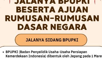 Infografis Jalanya Bpupki Beserta Ajuan Rumusan Dasar Negara