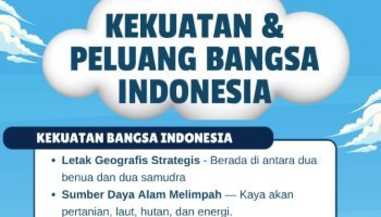 Infografis "Kekuatan & Peluang Bangsa Indonesia"