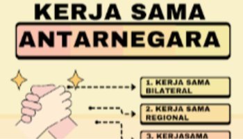 Infografis Kerja Sama Antarnegara || IPAS