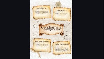 Infografis P5 membuat gantungan kunci