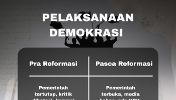 Infografis Pelaksaan Demokrasi