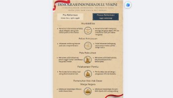 Infografis Perbandingan Demokrasi
