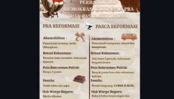 Infografis PERBANDINGAN DEMOKRASI INDONESIA PRA DAN PASCA REFORMASI