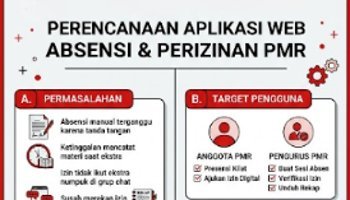 Infografis PRD Aplikasi Presensi Ekstra PMR