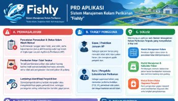 Infografis PRD Masalah Di Lingkungan Sekolah