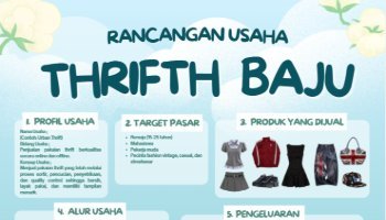Infografis Rancangan Usaha Modal 100jt