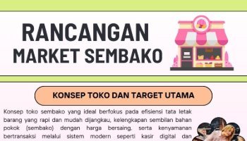 INFOGRAFIS RANCANGAN USAHA MODAL SERATUS