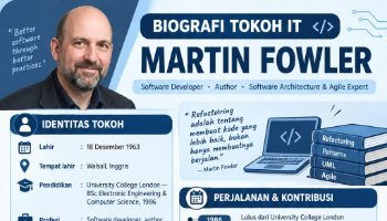 Infografis Tokoh IT Martin Fowler
