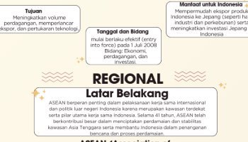 Kerjasama Indonesia Bilateral, Regional, Multilateral