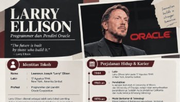 Larry Ellison pendiri perusahaan perangkat lunak Oracle Corporation