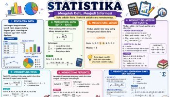M A T E R I STATISTIKA