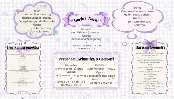Materi Baris dan Deret Matematika