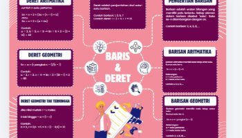 Materi Baris Dan Deret (XI RPL)