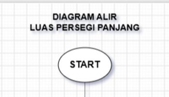 Materi Diagram Alir / Flowchart Semester 1 || DPK 1