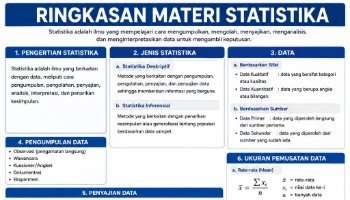 materi S T A T I S T I K A