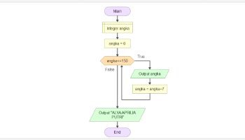 Memahami Alur Flowchart Looping While