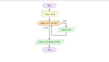 Memahami Alur Perulangan Flowchart For