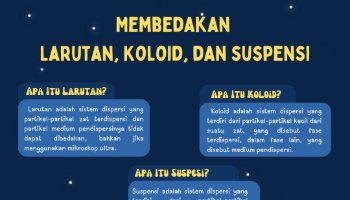 Membedakan Larutan, Koloid, dan Suspensi