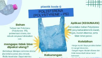 MEMBUAT POSTER KODE PLASTIK 6_AYULIA SILVIANI_RPL 2026