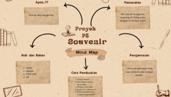 Mind Map