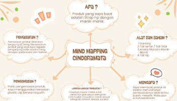Mind Mapping Cinderamata Strap Manik