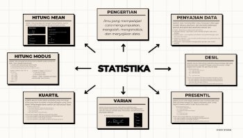 Mind Mapping Dengan Materi Statistika Matematika