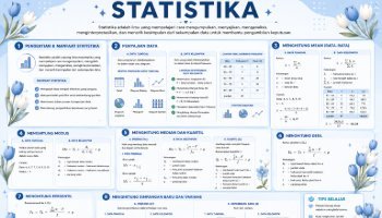 Mind mapping matematika materi statistika