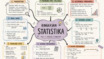 Mind Mapping Materi Statistika Matematika
