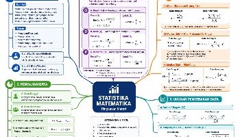 Mind Mapping Materi Statistika Matematika