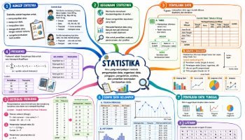 MIND MAPPING STATISTIKA - MATEMATIKA