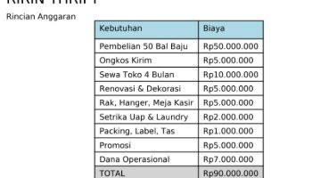 pdf rincian anggaran cara produksi dan cara memasarkan