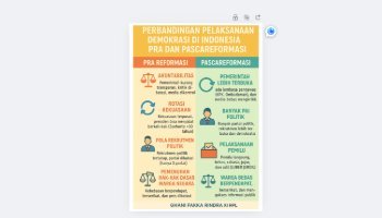 Pelaksanaan Demokrasi di Indonesia