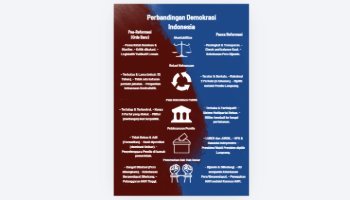 Perbandingan Demokrasi Indonesia