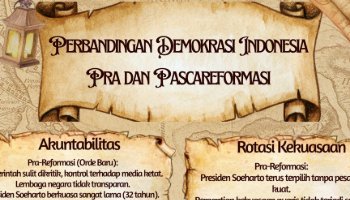 Perbandingan demokrasi Indonesia pra & pasca reformasi